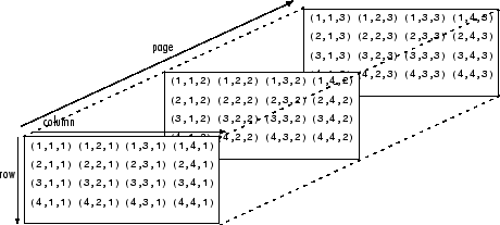 matlab access matrix by vector