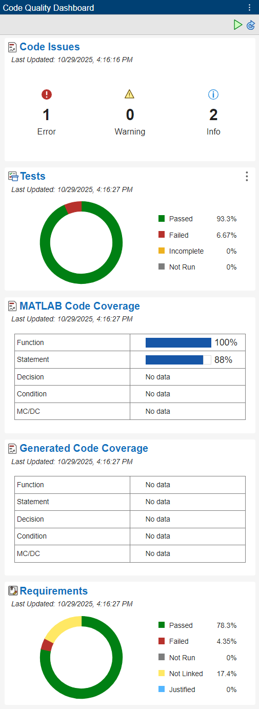 The Code Quality Dashboard. It shows the results of running the tests in five panes.