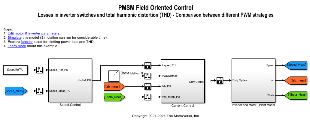 Determine Power Losses and THD for PWM Methods