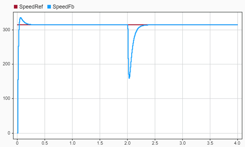 SpeedSI.png