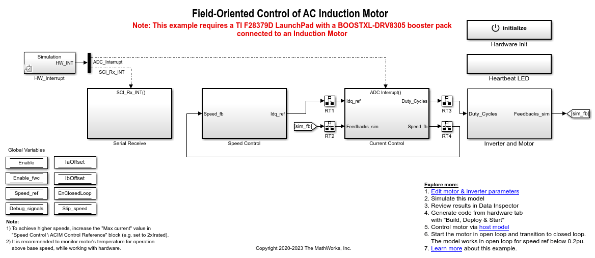 Sensorless Field-Oriented Control of Induction Motor