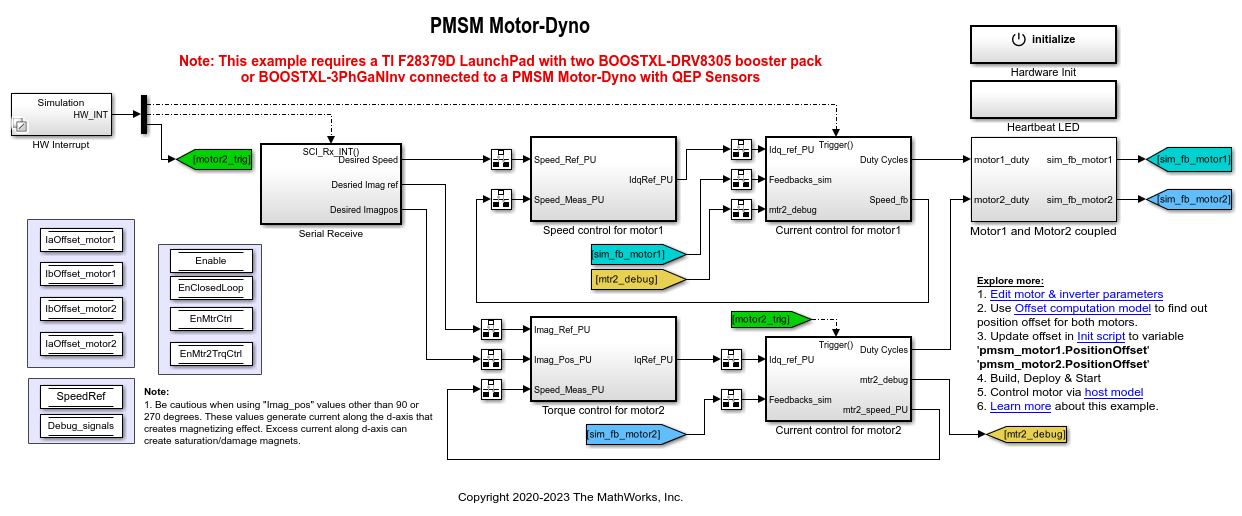 Control PMSM Loaded with Dual Motor (Dyno)