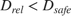 $D_{rel} < D_{safe}$