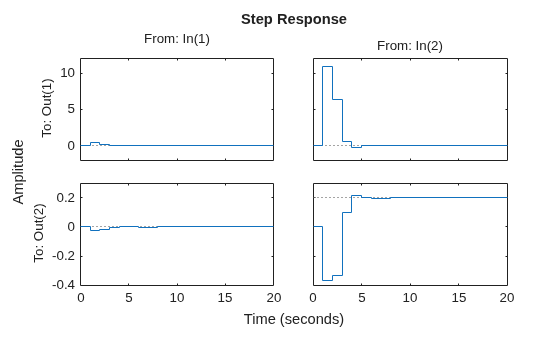 MATLAB figure
