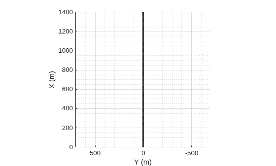 Figure contains an axes object. The axes object with xlabel X (m), ylabel Y (m) contains 13 objects of type patch, line.