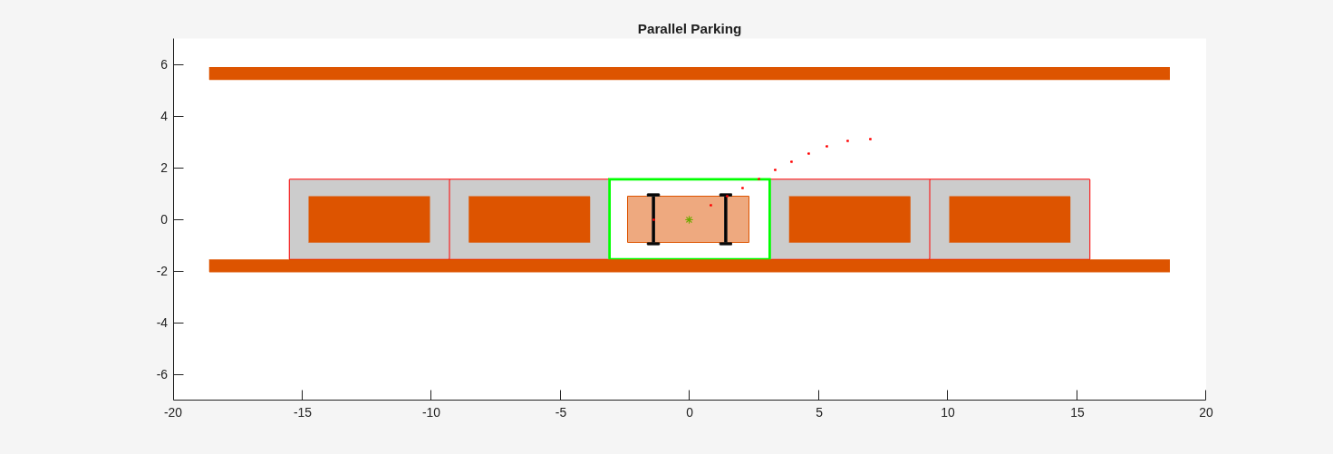 Plan Parallel Parking Path Using Multistage Nonlinear Model Predictive Control
