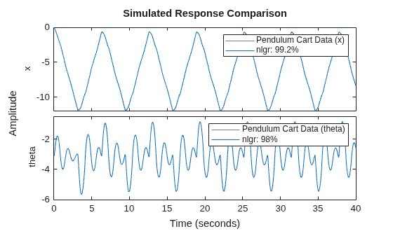 MATLAB figure