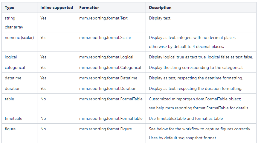 CoverageBasicMATLABTypes.PNG