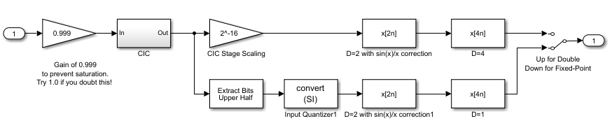 AC Metrics of Fourth Order Delta Sigma ADC