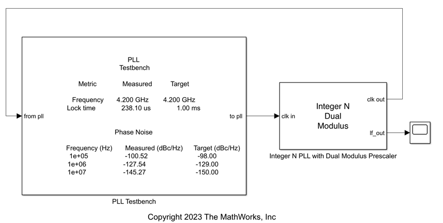 PLL Design and Verification Using Data Sheet Specifications