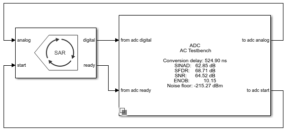 Design and Evaluate SAR ADC