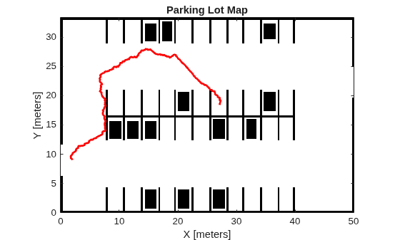 Figure contains an axes object. The axes object with title Parking Lot Map, xlabel X [meters], ylabel Y [meters] contains 2 objects of type image, line.