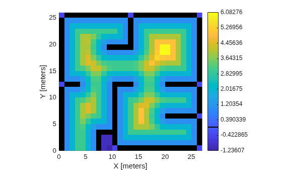Figure contains an axes object. The axes object with xlabel X [meters], ylabel Y [meters] contains an object of type image.