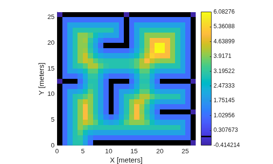 Figure contains an axes object. The axes object with xlabel X [meters], ylabel Y [meters] contains an object of type image.