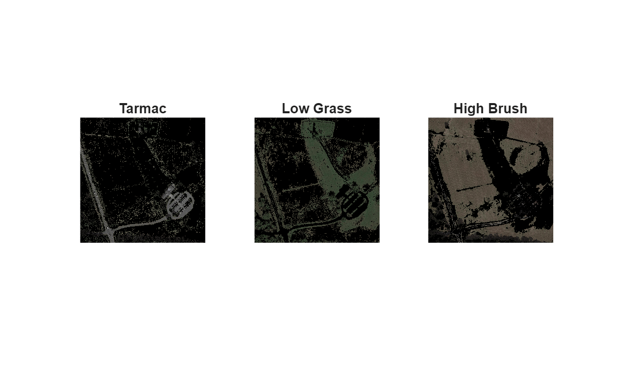 Figure contains 3 axes objects. Hidden axes object 1 with title Tarmac contains an object of type image. Hidden axes object 2 with title Low Grass contains an object of type image. Hidden axes object 3 with title High Brush contains an object of type image.