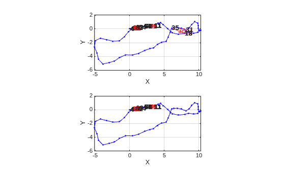 Figure contains 2 axes objects. Axes object 1 with xlabel X, ylabel Y contains 42 objects of type line, text. One or more of the lines displays its values using only markers Axes object 2 with xlabel X, ylabel Y contains 36 objects of type line, text. One or more of the lines displays its values using only markers