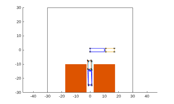 Figure contains an axes object. The axes object contains 30 objects of type patch, line, rectangle.