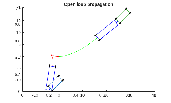 MATLAB figure