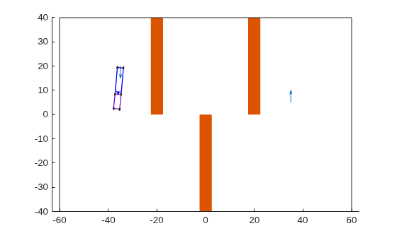 Figure contains an axes object. The axes object contains 14 objects of type patch, line, rectangle, quiver.