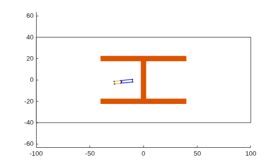 Figure contains an axes object. The axes object contains 13 objects of type patch, line, rectangle.