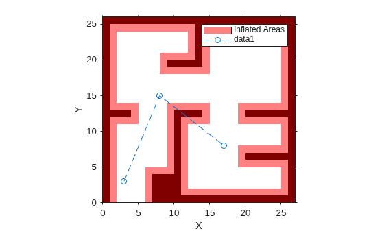 Figure contains an axes object. The axes object with xlabel X, ylabel Y contains 3 objects of type image, patch, line. This object represents Inflated Areas.