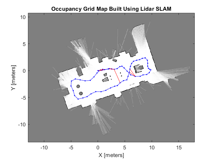 Implement Simultaneous Localization And Mapping (SLAM) with Lidar Scans
