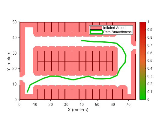 Figure contains an axes object. The axes object with xlabel X (meters), ylabel Y (meters) contains 3 objects of type image, patch. These objects represent Inflated Areas, Path Smoothness.