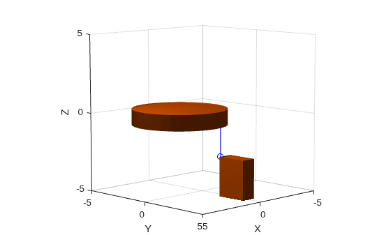 Figure contains an axes object. The axes object with xlabel X, ylabel Y contains 3 objects of type patch, line.