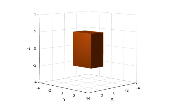 Figure contains an axes object. The axes object with xlabel X, ylabel Y contains an object of type patch.