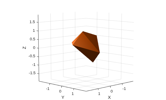 Figure contains an axes object. The axes object with xlabel X, ylabel Y contains an object of type patch.