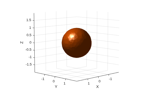 Figure contains an axes object. The axes object with xlabel X, ylabel Y contains an object of type patch.