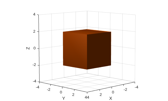 Figure contains an axes object. The axes object with xlabel X, ylabel Y contains an object of type patch.