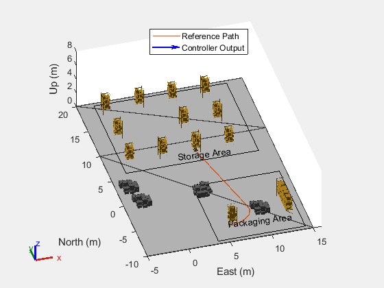 Plan Path in Warehouse Scenario with Unseen Obstacle Avoidance