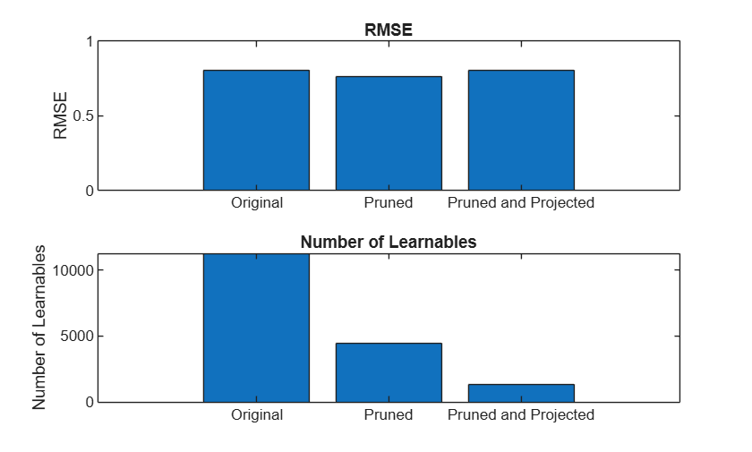 Analyze and Compress 1-D Convolutional Neural Network
