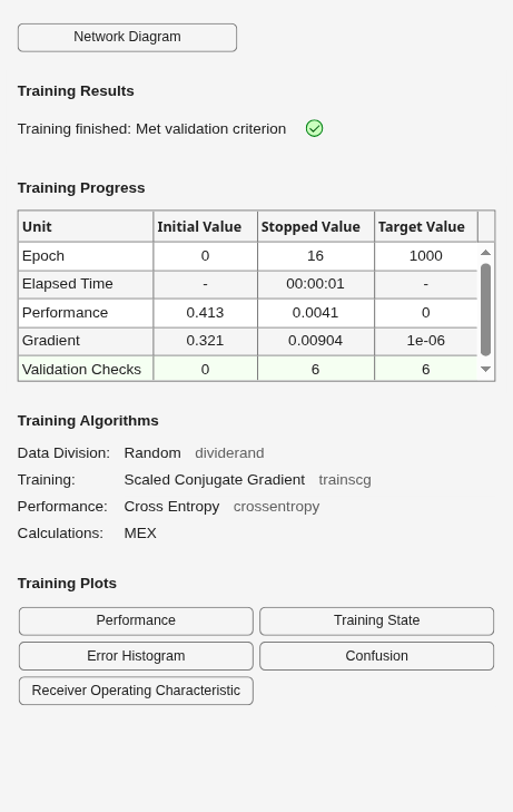 Figure Neural Network Training (07-Aug-2026 06:04:14) contains an object of type uigridlayout.
