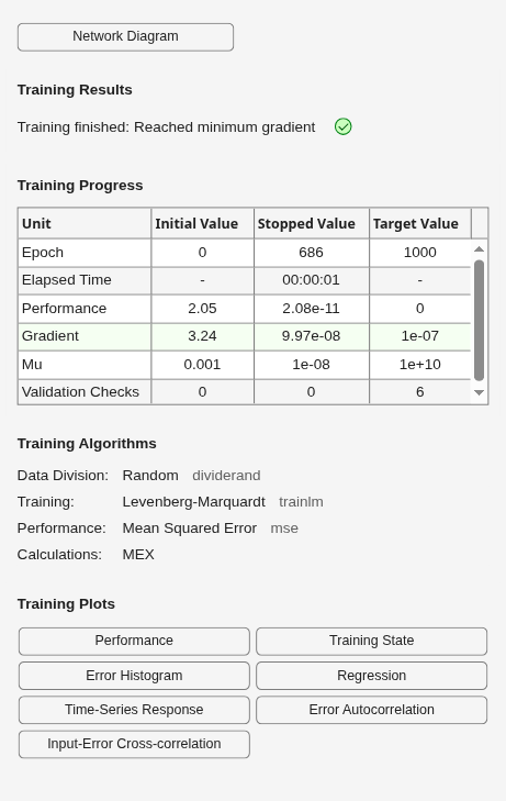 Figure Neural Network Training (07-Aug-2026 06:05:32) contains an object of type uigridlayout.