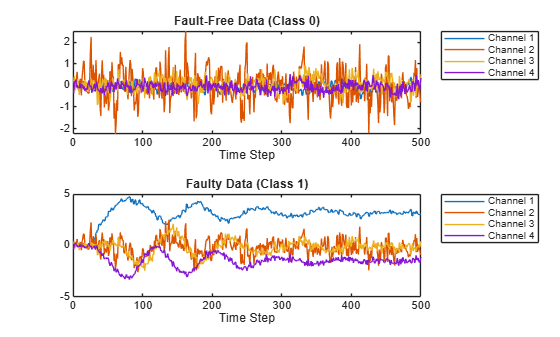 Out-of-Distribution Detection for Deep Neural Networks
