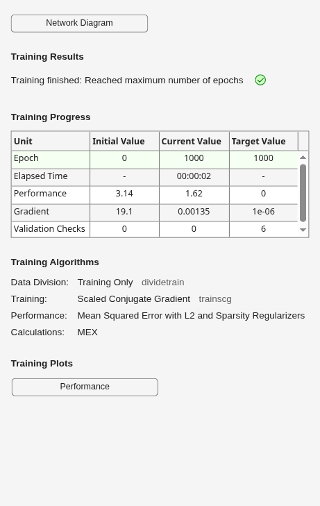Figure Neural Network Training (07-Aug-2026 05:46:16) contains an object of type uigridlayout.