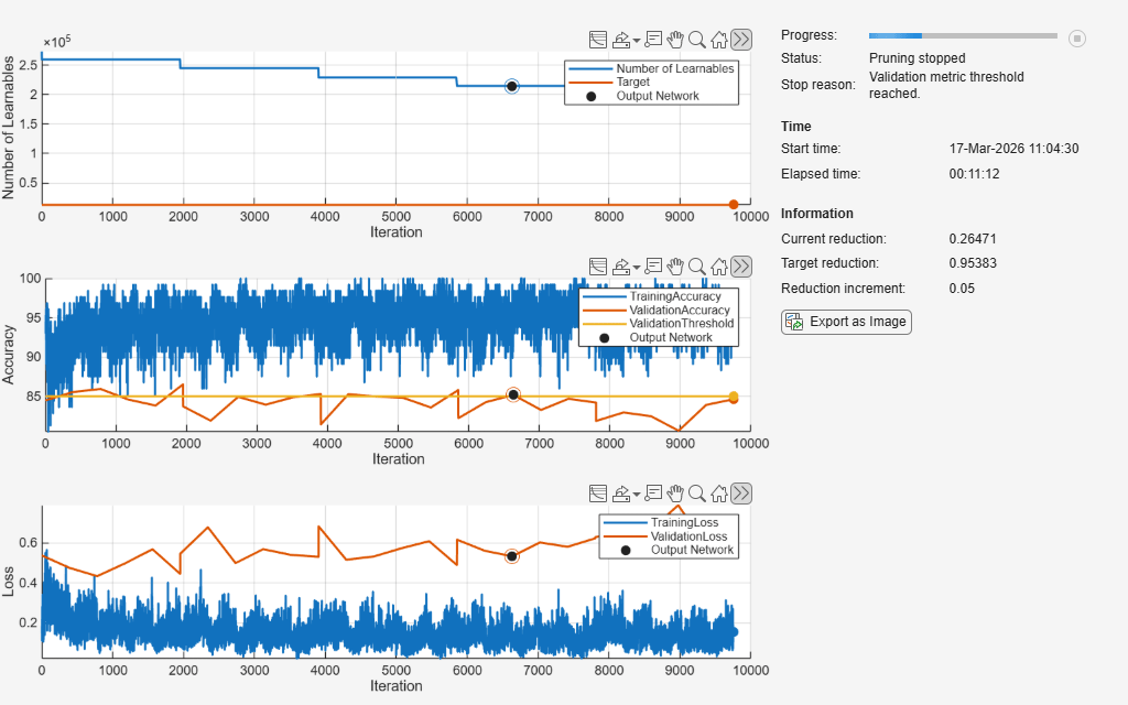 Prune Neural Network with Accuracy Requirement