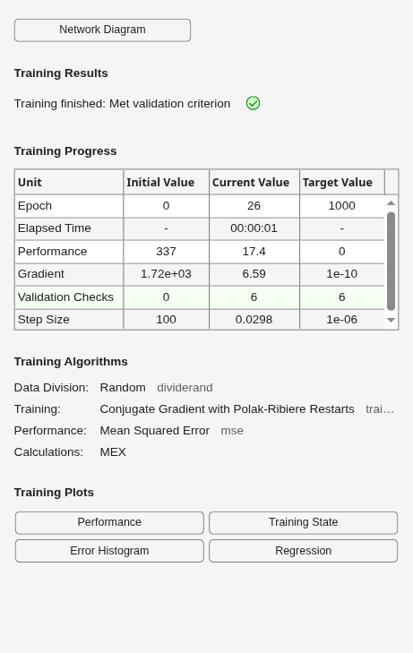 Figure Neural Network Training (07-Aug-2026 06:01:30) contains an object of type uigridlayout.