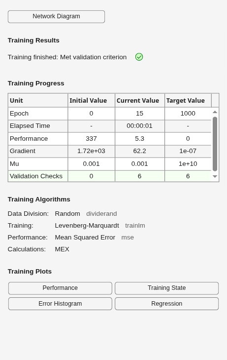Figure Neural Network Training (07-Aug-2026 06:01:36) contains an object of type uigridlayout.