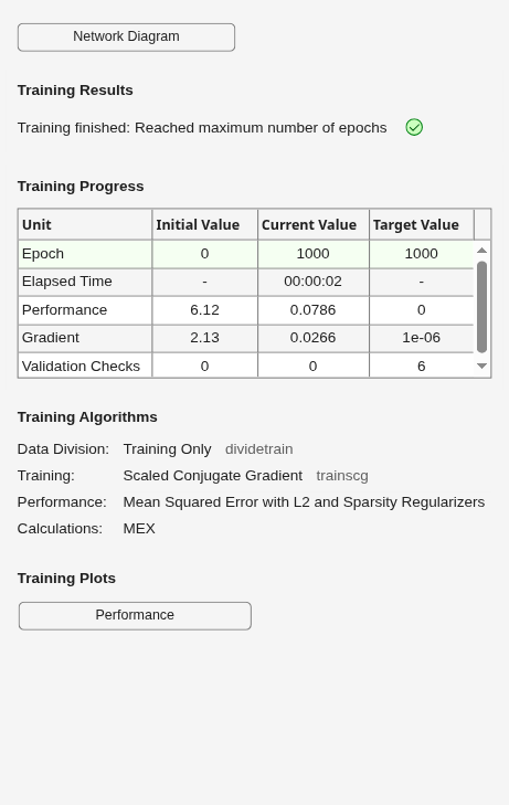 Figure Neural Network Training (07-Aug-2026 06:10:20) contains an object of type uigridlayout.
