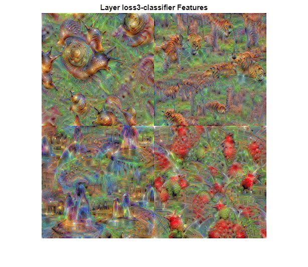 Figure contains an axes object. The hidden axes object with title Layer loss3-classifier Features contains an object of type image.