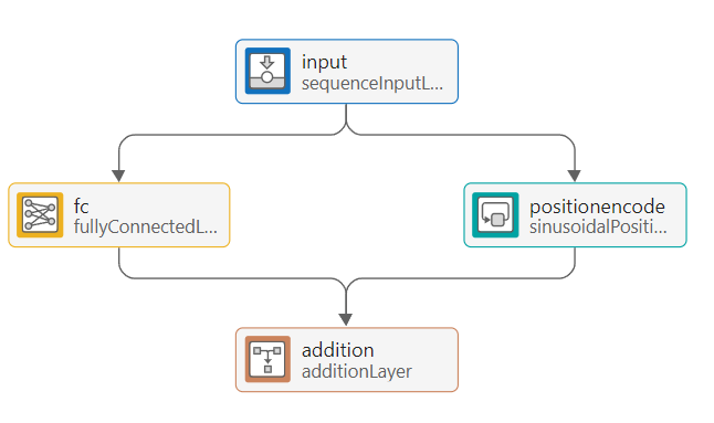 The position enoding block.