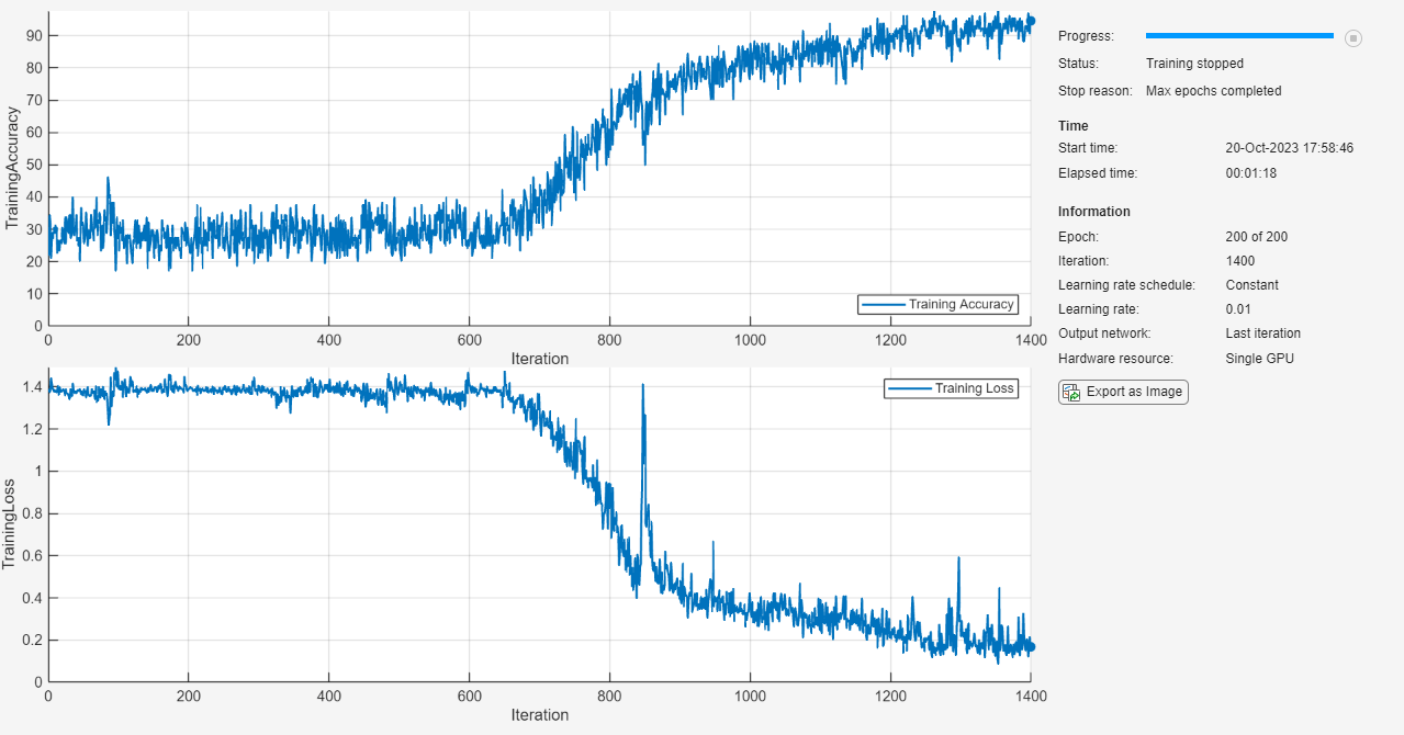 Train Deep Learning Neural Network Matlab Trainnetwork Mathworks Nordic