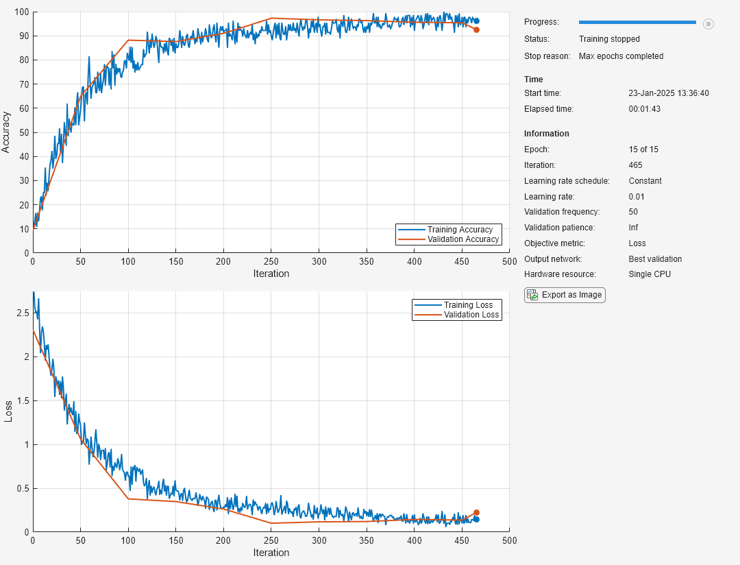 Train Deep Learning Neural Network Matlab Trainnetwork Mathworks Nordic