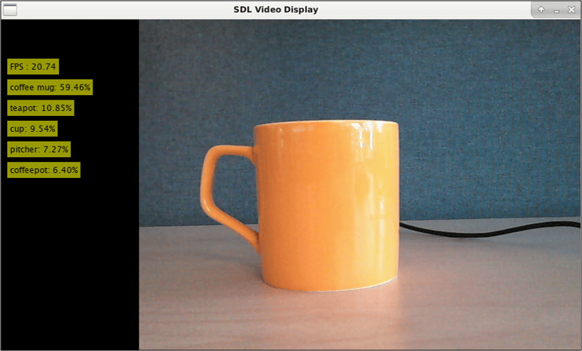SDL Video Display window showing a picture of a mug. A caption shows the network predicts that there is a 60 percent change the object is a coffee mug.