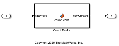 CountPeaks model
