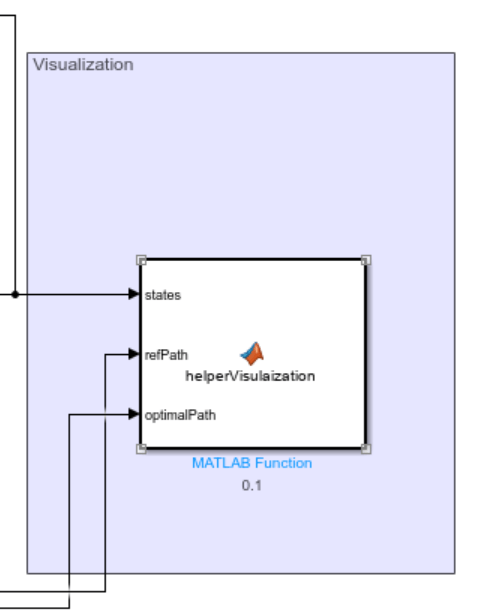 Visualization part of Path planning example using Bicycle MPPI Controller