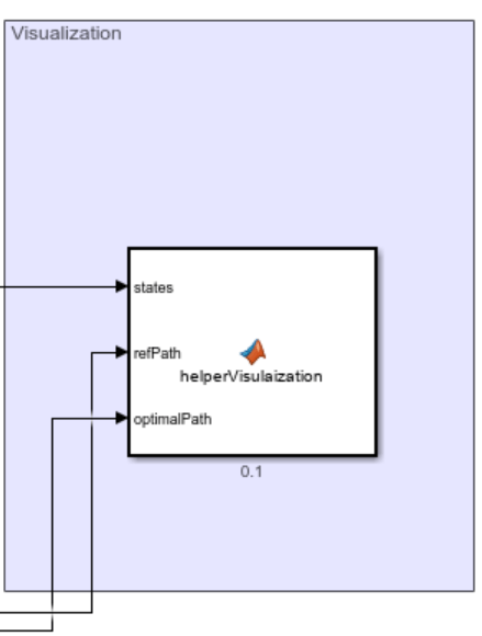 Visualization part of Path planning example using Ackermann MPPI Controller